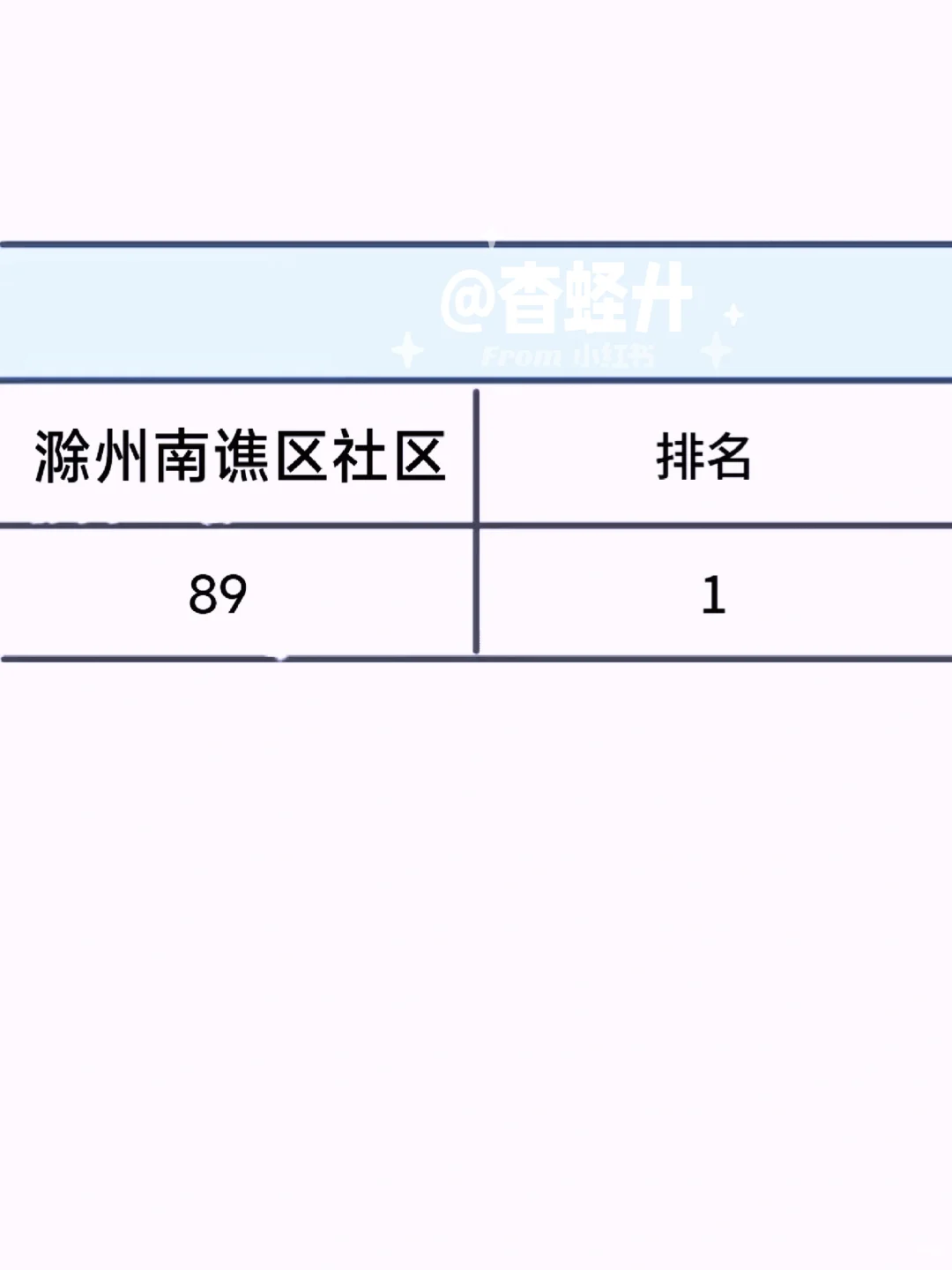 听劝，滁州南谯区社区死磕这个网址，赢麻了