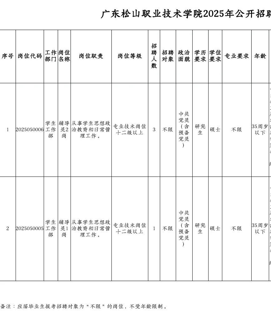 广东公办专科招聘辅导员4人，有编制！