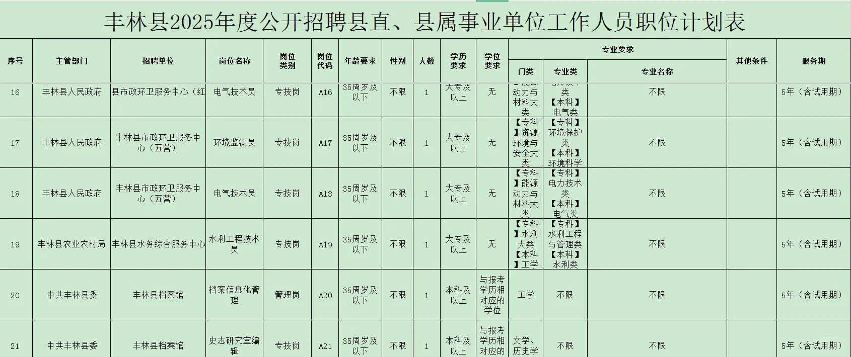 丰林县事业单位招聘