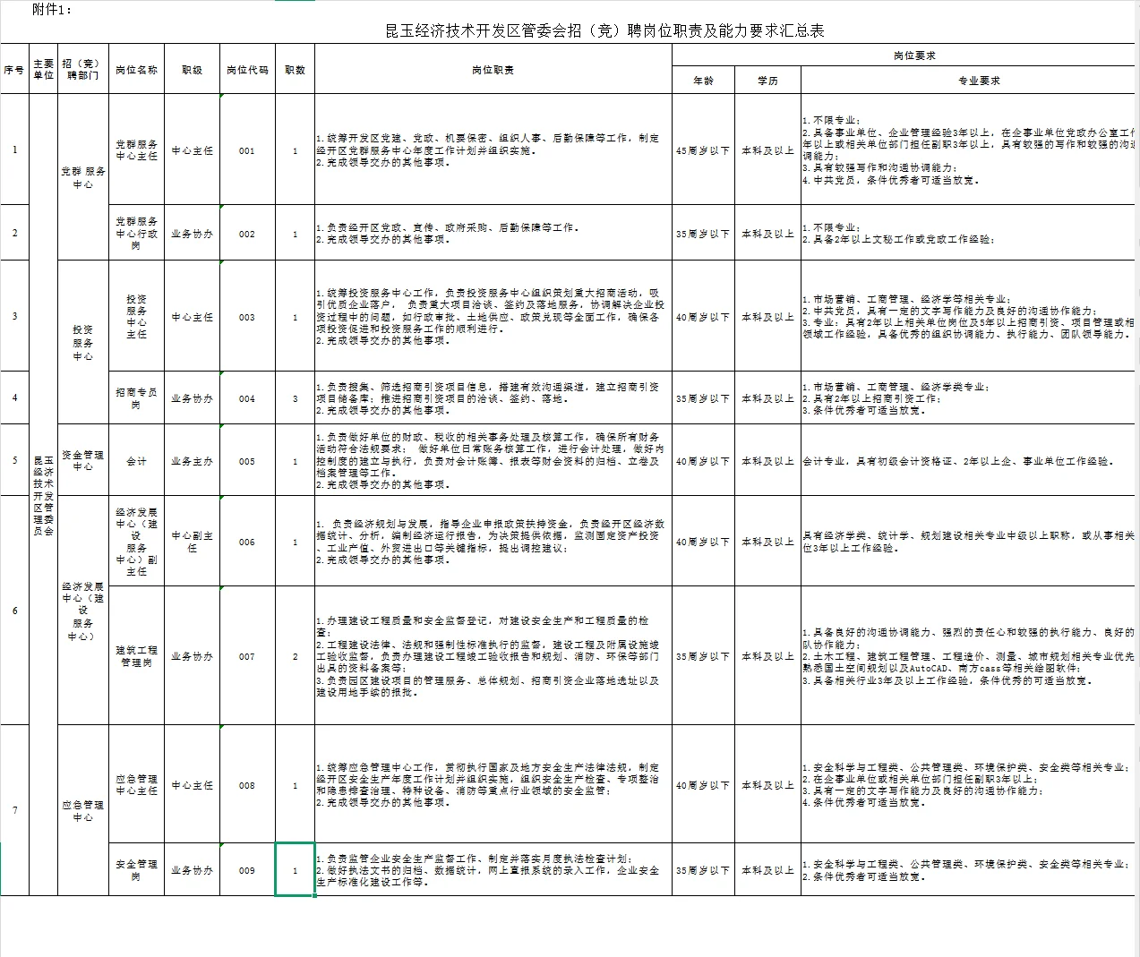 2025新疆昆玉经济技术开发区招聘12人