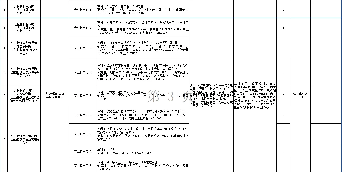 达拉特旗2025年事业单位公开引进高层次