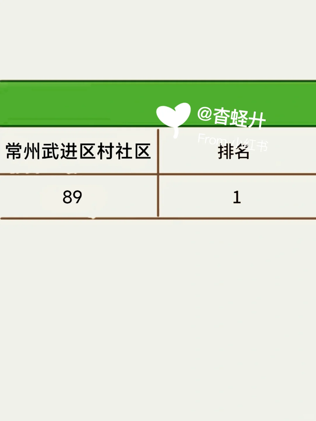 听劝，常州武进区村社区死磕这个网址赢麻了