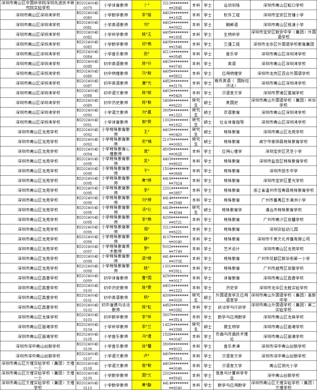 深圳南山24年社招教师录用公示（全五批）