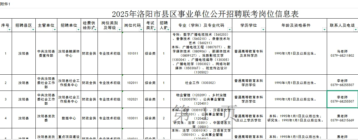 洛阳新出事业单位招聘公告