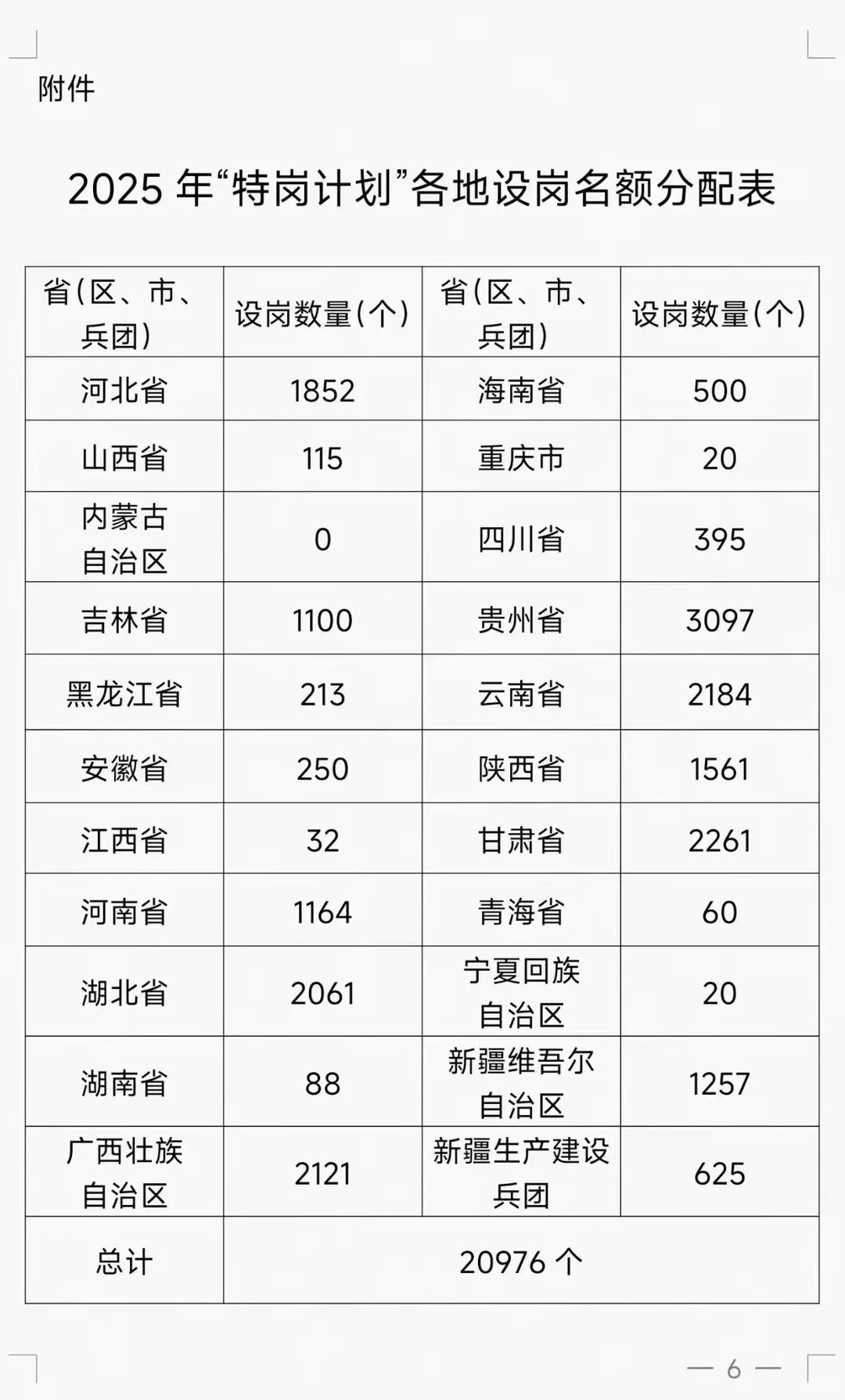 2025年全国各省特岗教师招聘人数出炉