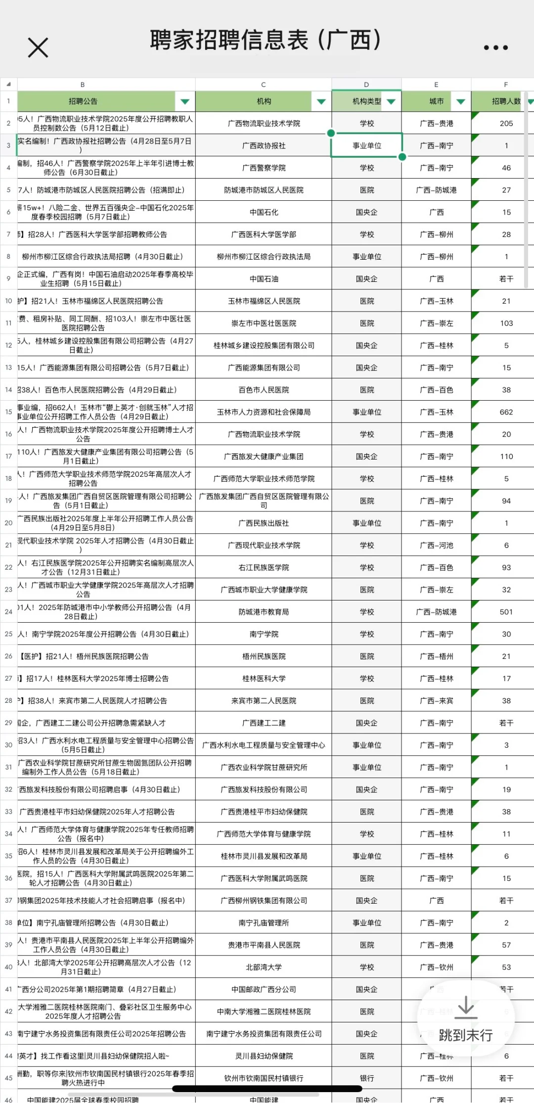 广西这是咋了？？这么缺人？？