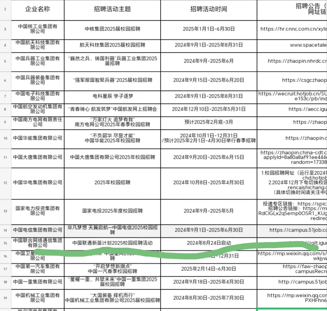 中国联通招聘！！！