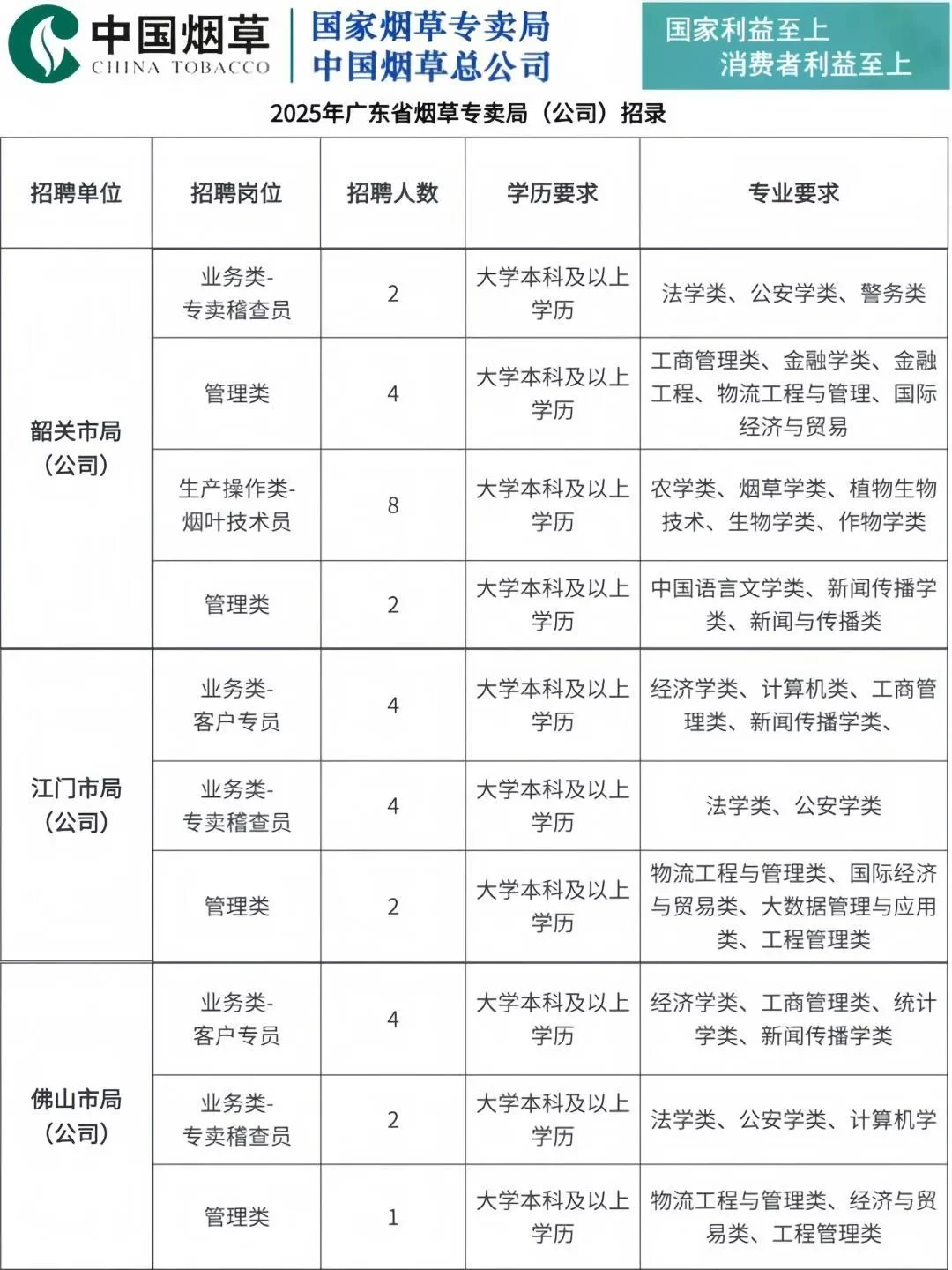 广东烟草扩招免笔试投就中！