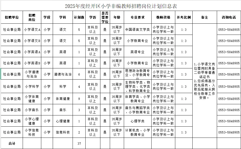 芜湖经济技术开发区招聘小学非编教师公告