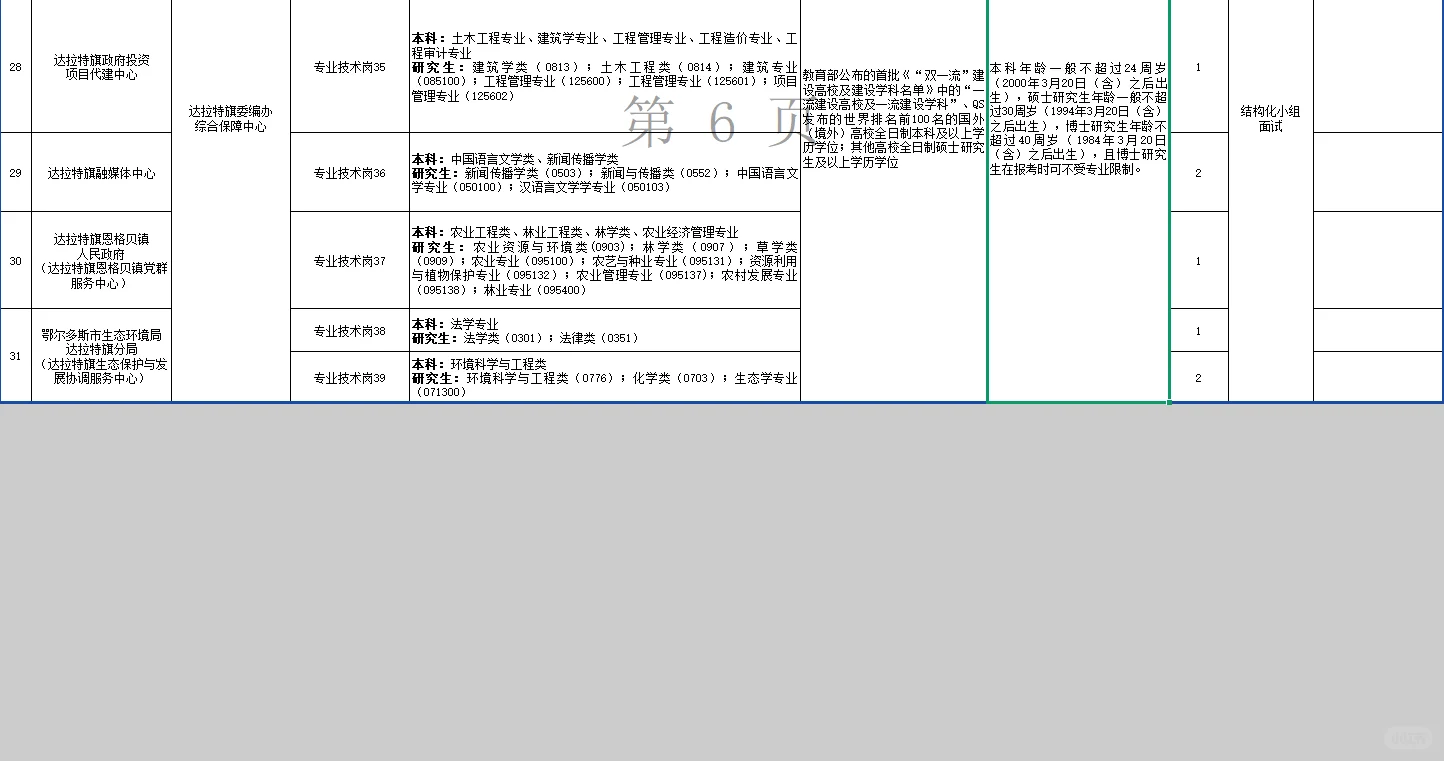 达拉特旗2025年事业单位公开引进高层次