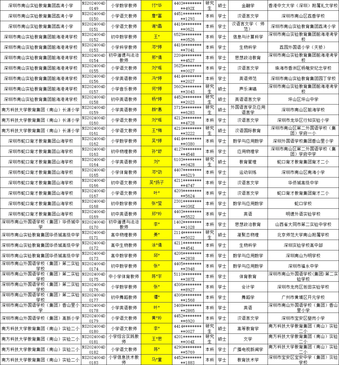 深圳南山24年社招教师录用公示（全五批）