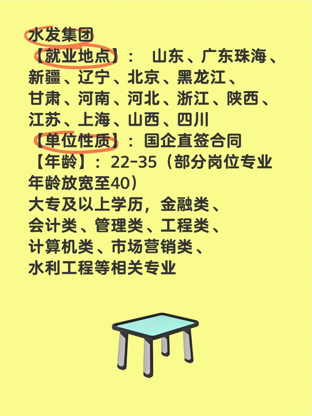 水发集团招聘了，专科可报