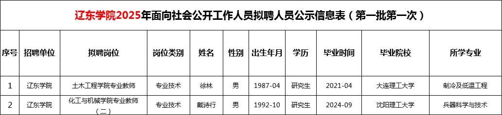 辽东学院25拟聘人员名单（第一批）