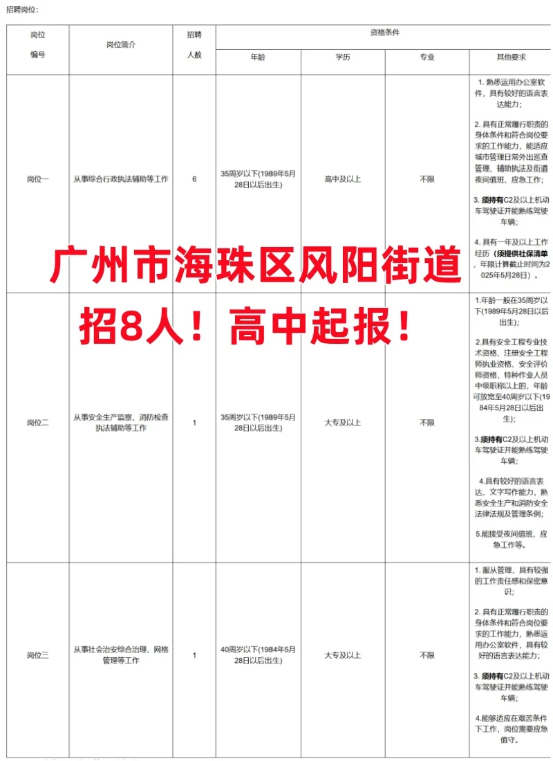 门槛好低😂一线城市街道办用人好宽容