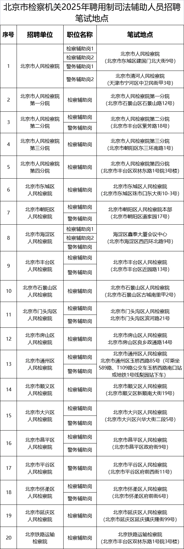 北京市检察机关笔试时间：5月23日