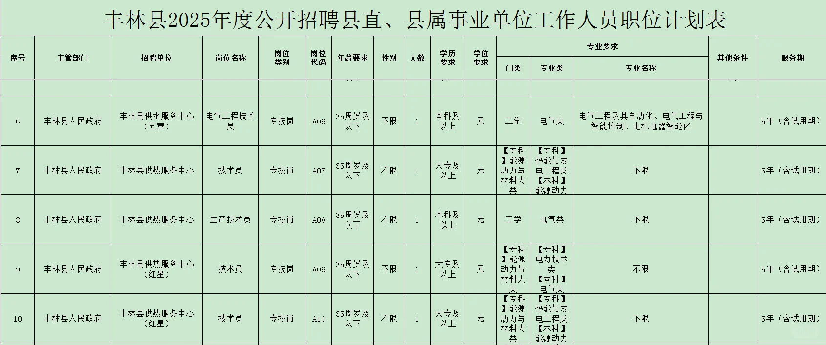 丰林县事业单位招聘