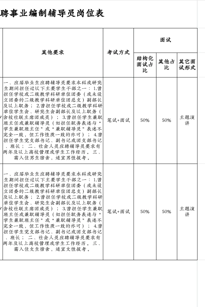 广东公办专科招聘辅导员4人，有编制！