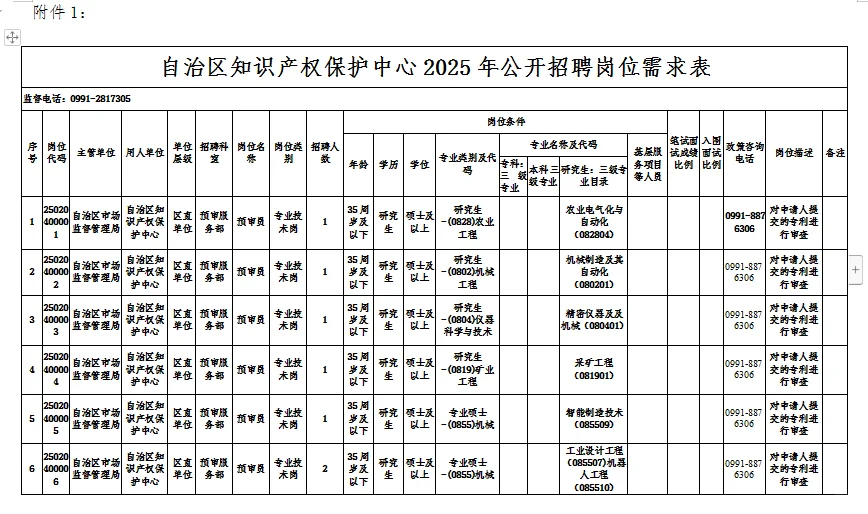 自治区知识产权中心招聘 只面试
