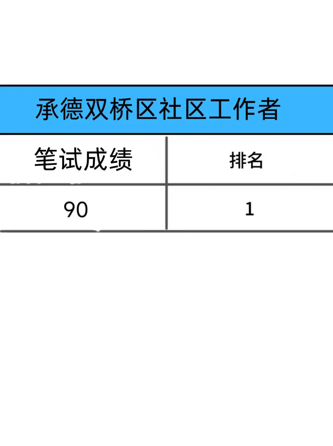 承德双桥区社区工作者，这把赢麻了