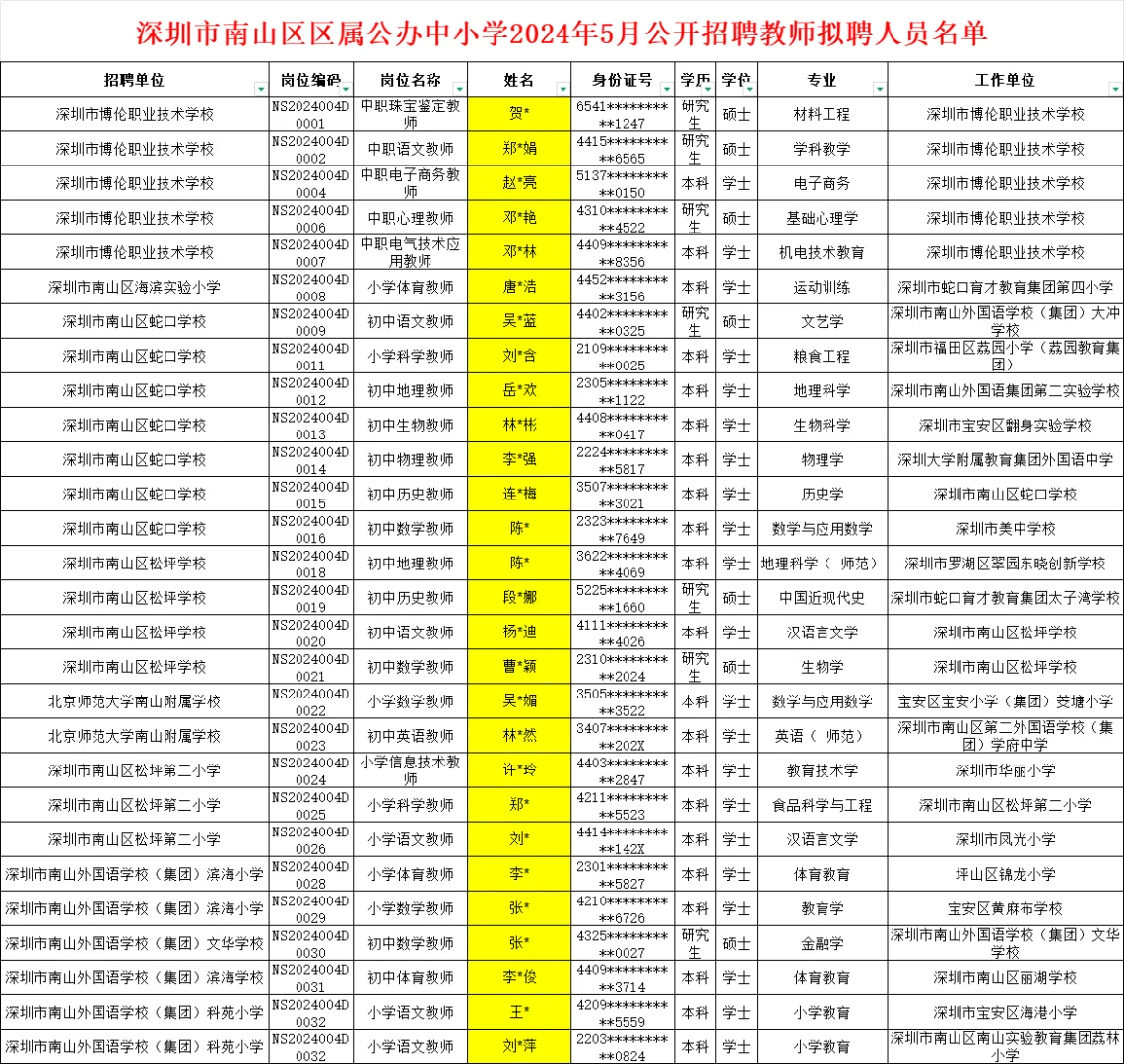 深圳南山24年社招教师录用公示（全五批）