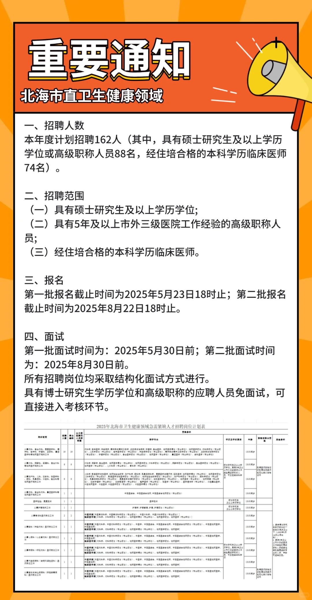 北海市直卫生健康领域急需紧缺人才招聘公告