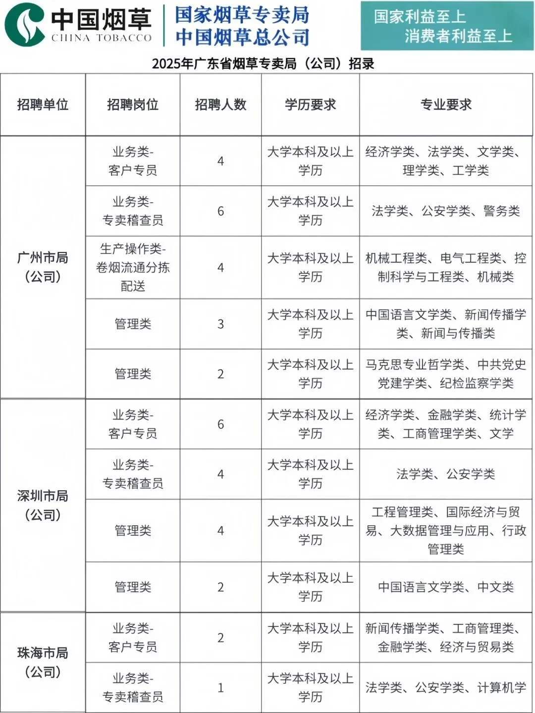 广东烟草扩招免笔试投就中！