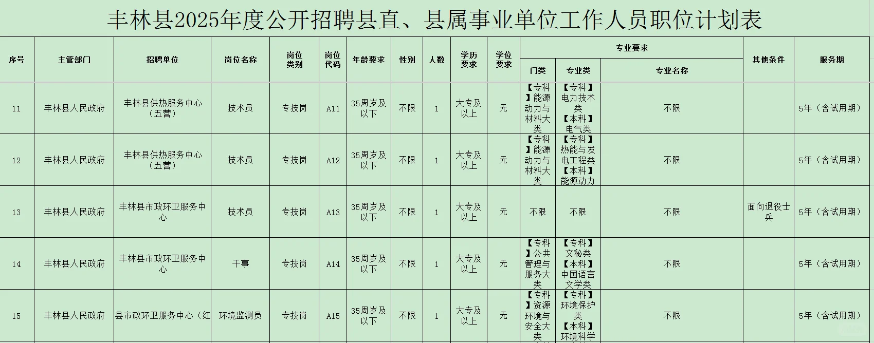 丰林县事业单位招聘
