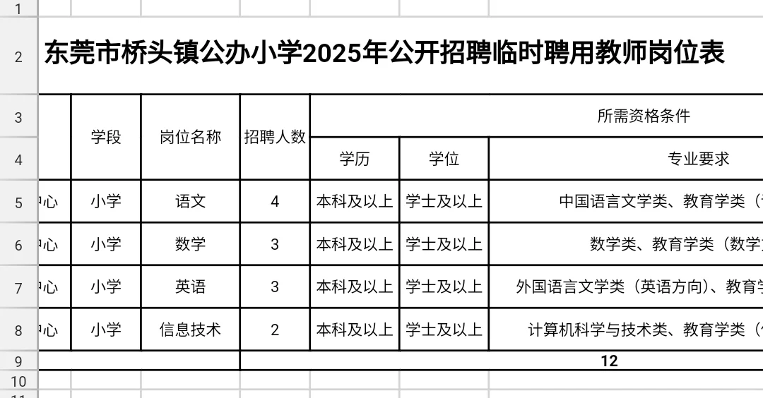 东莞市桥头镇公办小学2025年招聘临聘教师