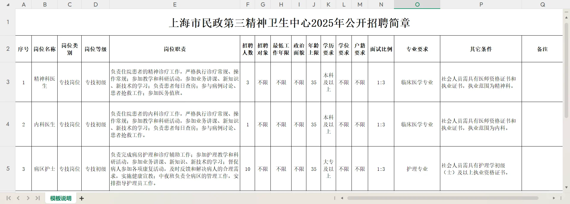上海市民政第三精神卫生中心公开招聘公告