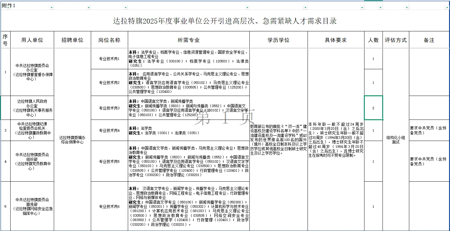 达拉特旗2025年事业单位公开引进高层次