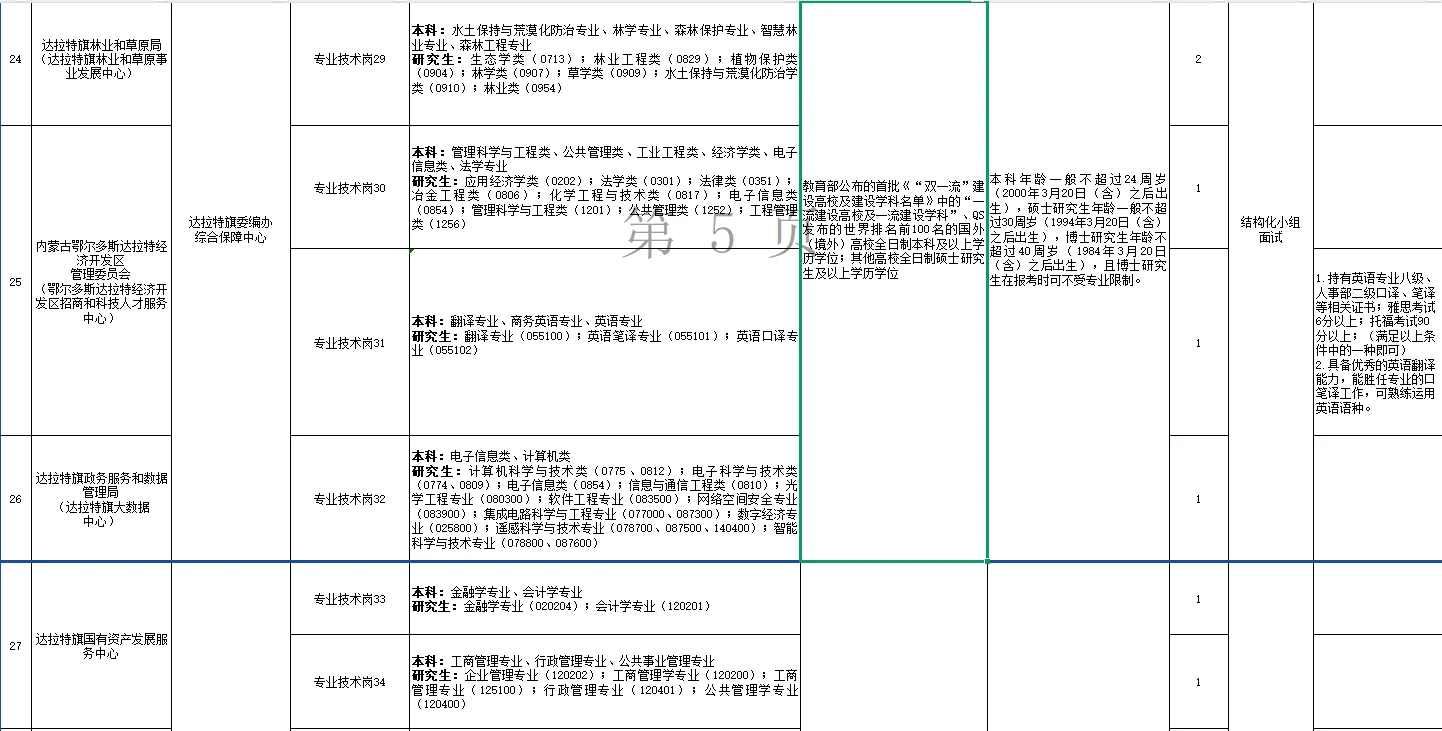 达拉特旗2025年事业单位公开引进高层次
