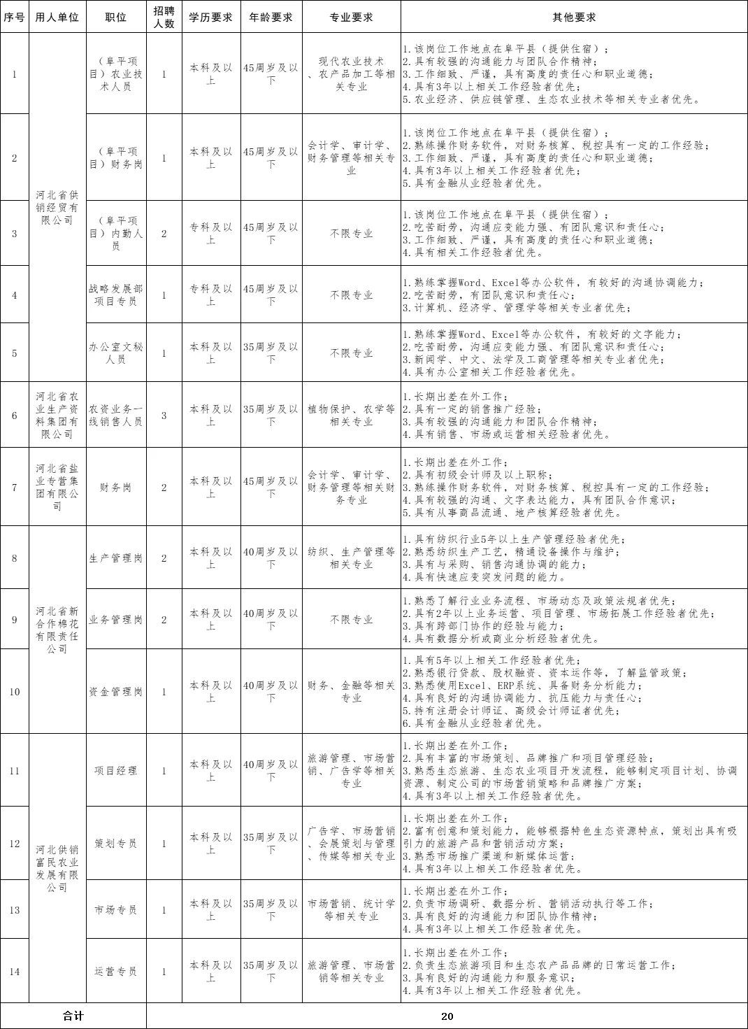 年龄友好，河北供销经贸有限公司招聘