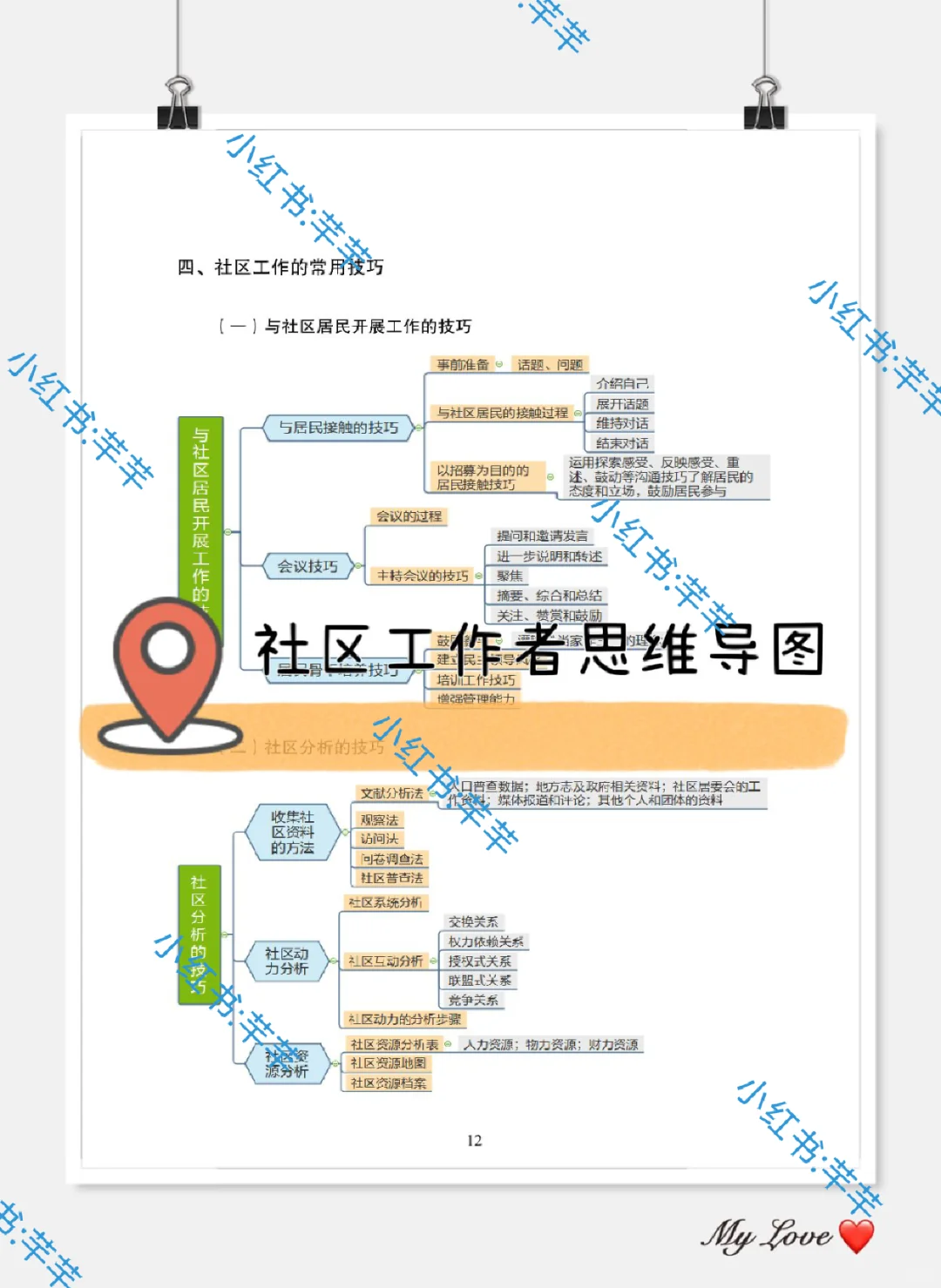 承德双桥区社区工作者，临时抱佛脚的方法