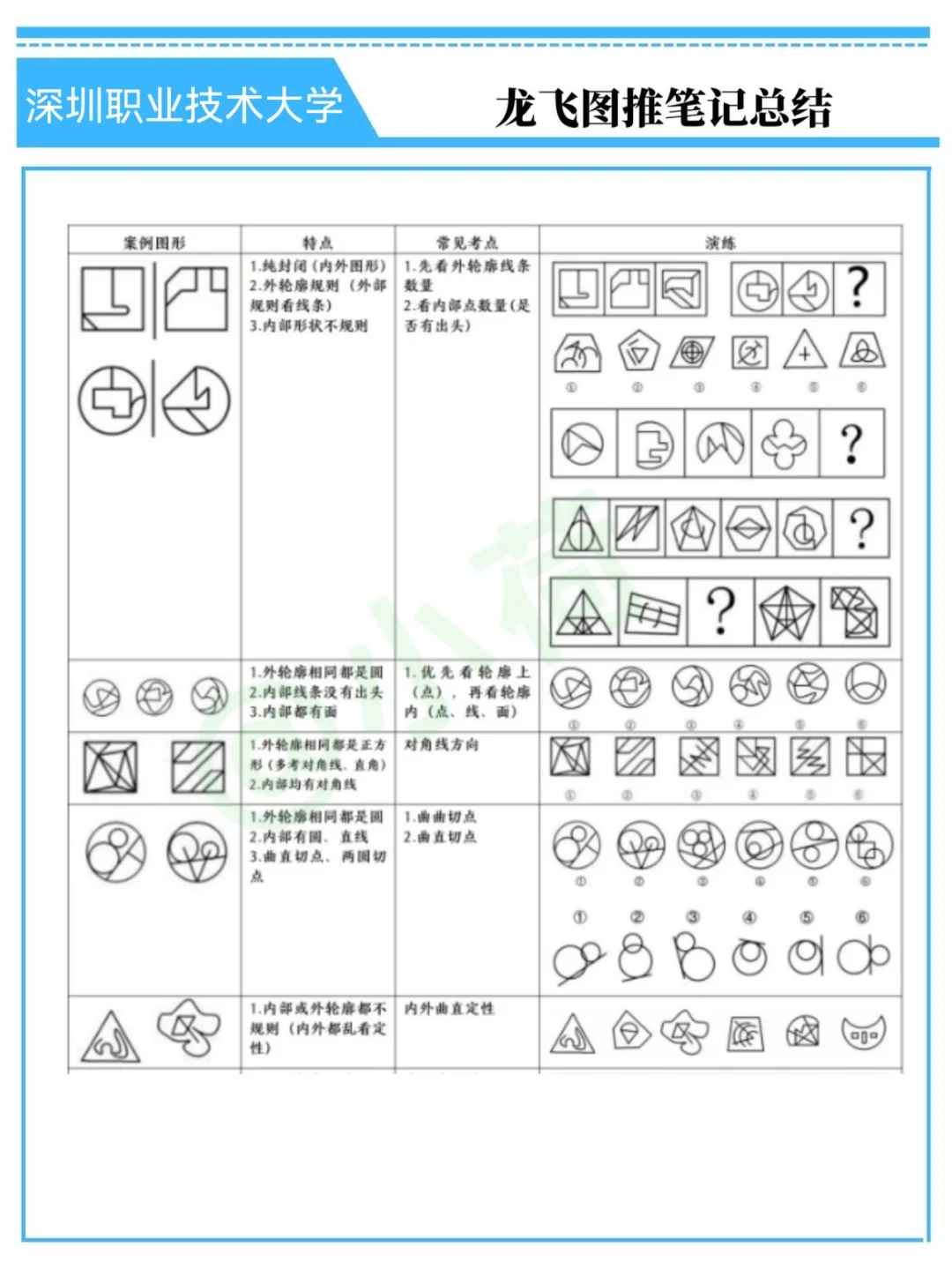 深圳职业技术大学辅导员，可别去陪跑了😅