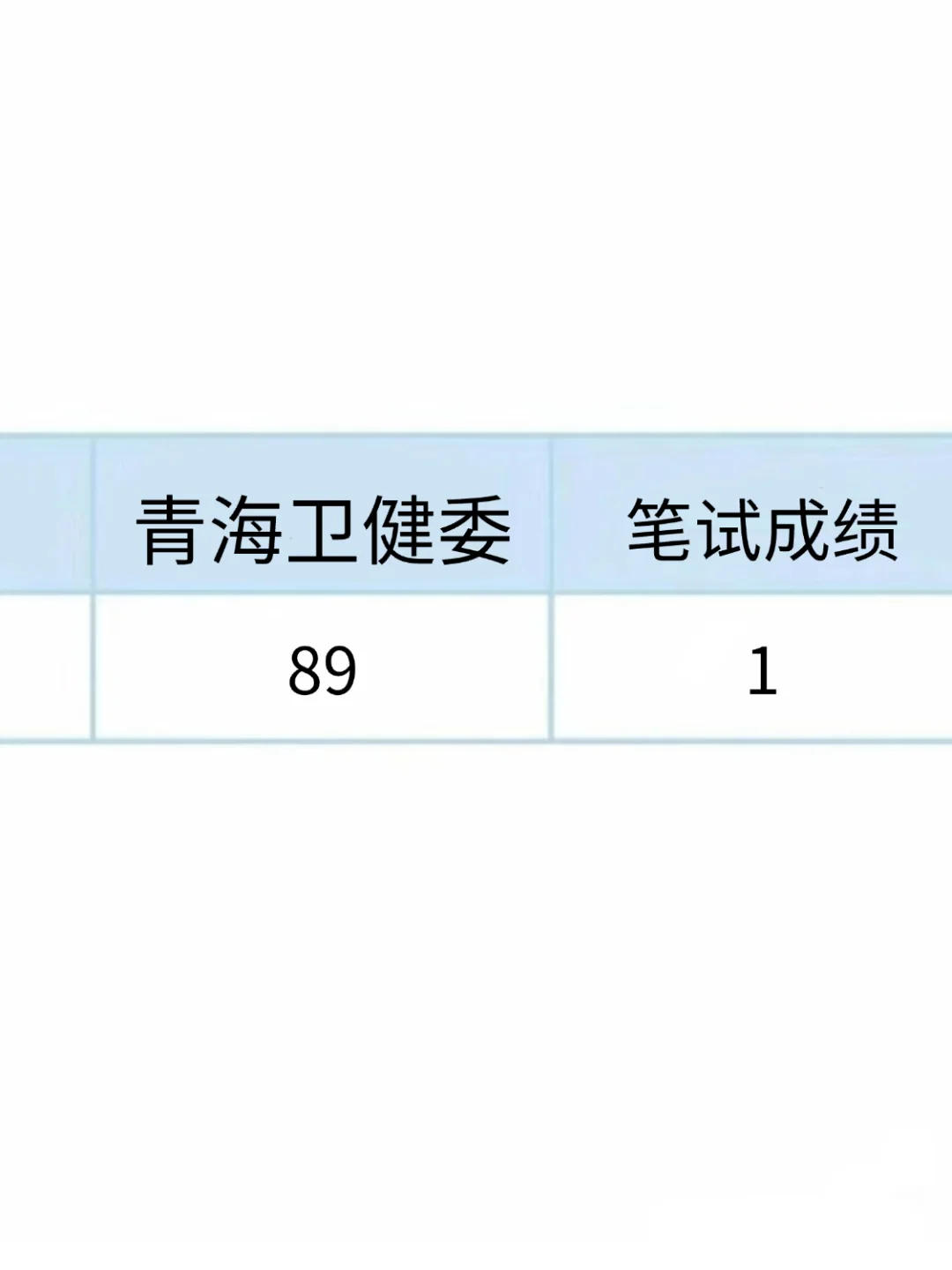 青海卫健委招聘大爆发，来一个帮一个！