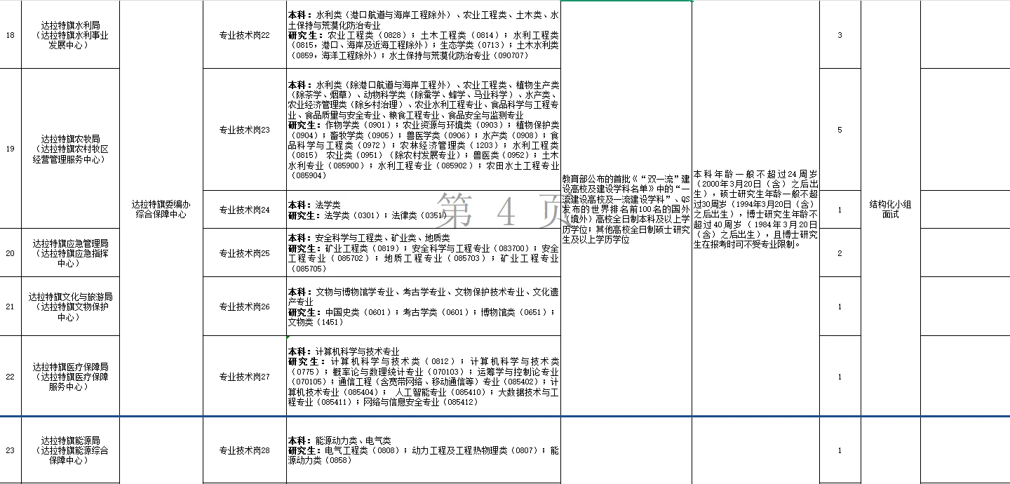 达拉特旗2025年事业单位公开引进高层次