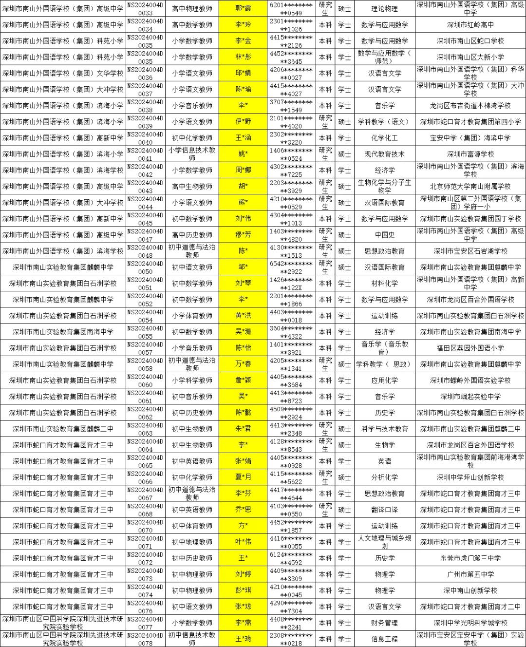 深圳南山24年社招教师录用公示（全五批）
