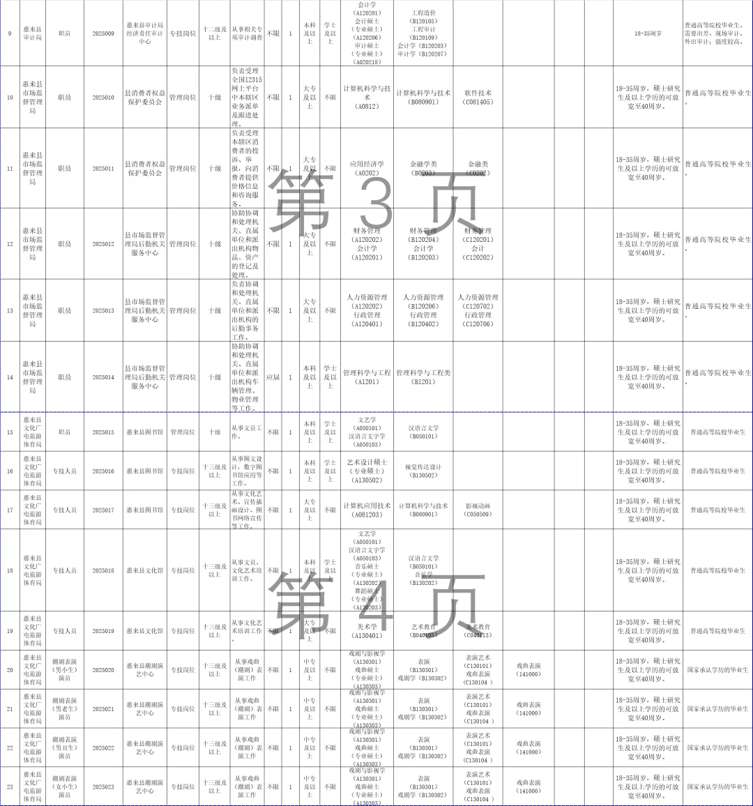 事业编|揭阳县纪委监委等部门招聘61人！