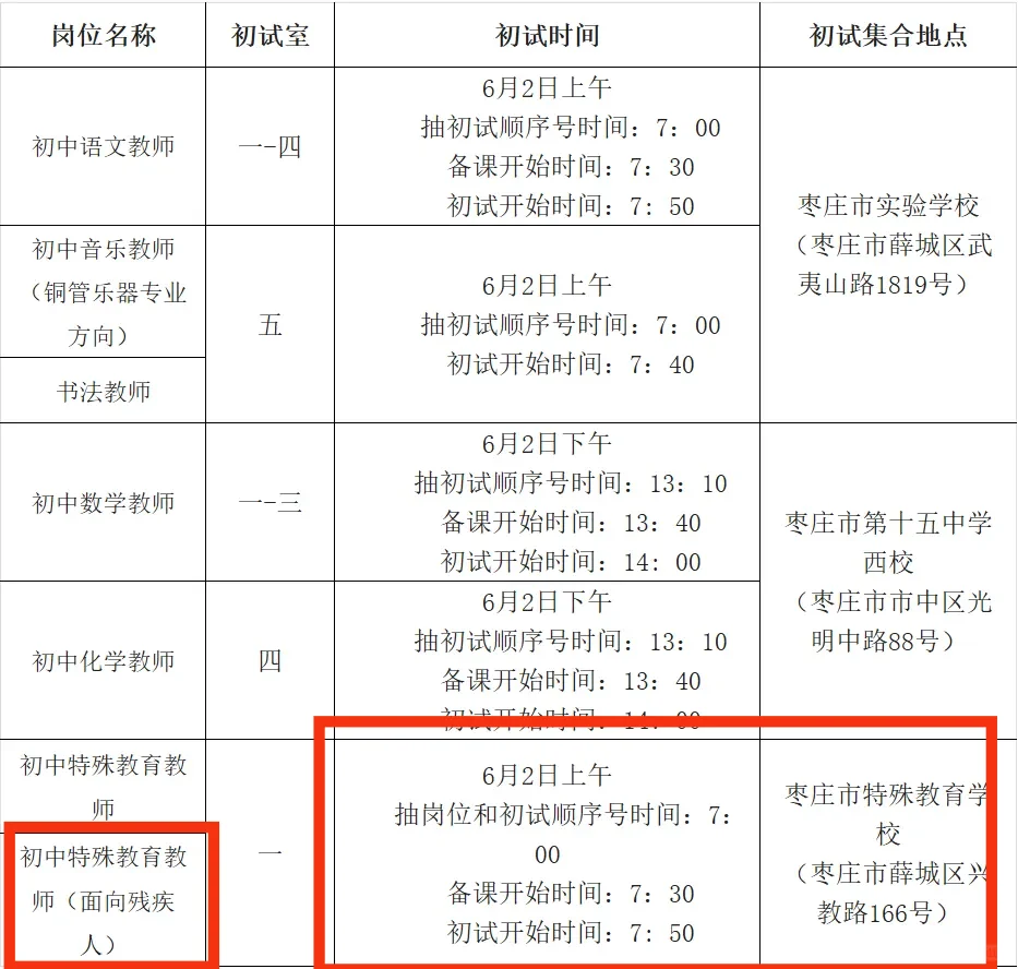 枣庄市特教学校面向听力(听障)残疾人招聘