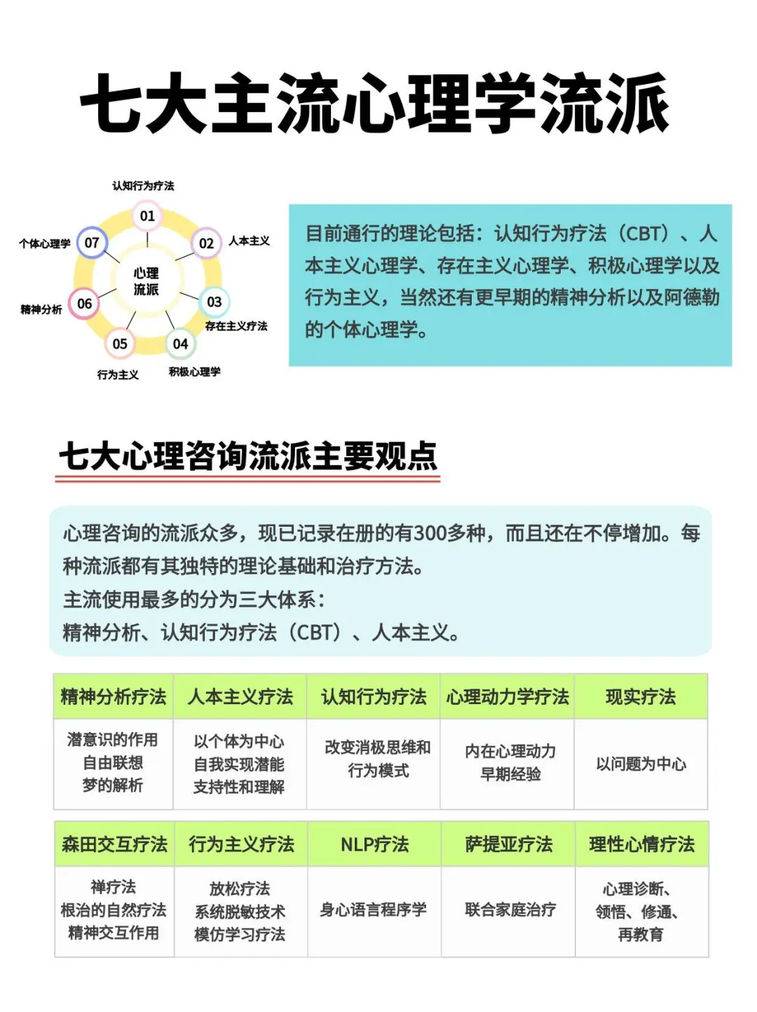 七大主流心理咨询流派