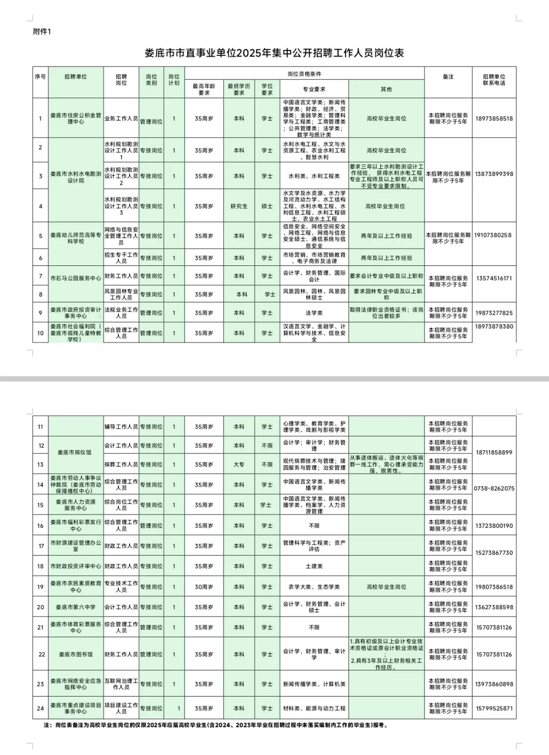 25年娄底市直事业单位招44人，来一个帮一个