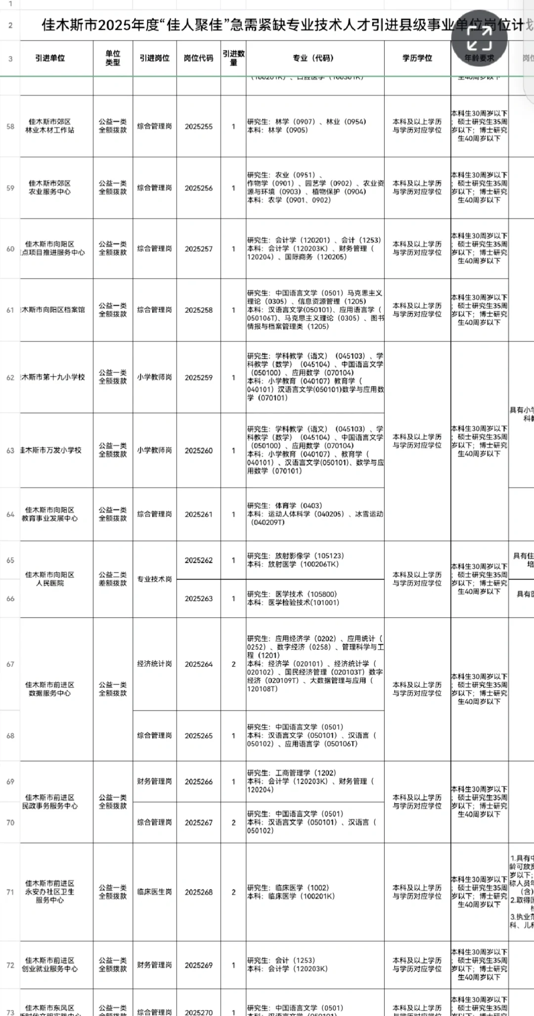 佳木斯市“佳人聚佳”急需紧缺专业技术人才