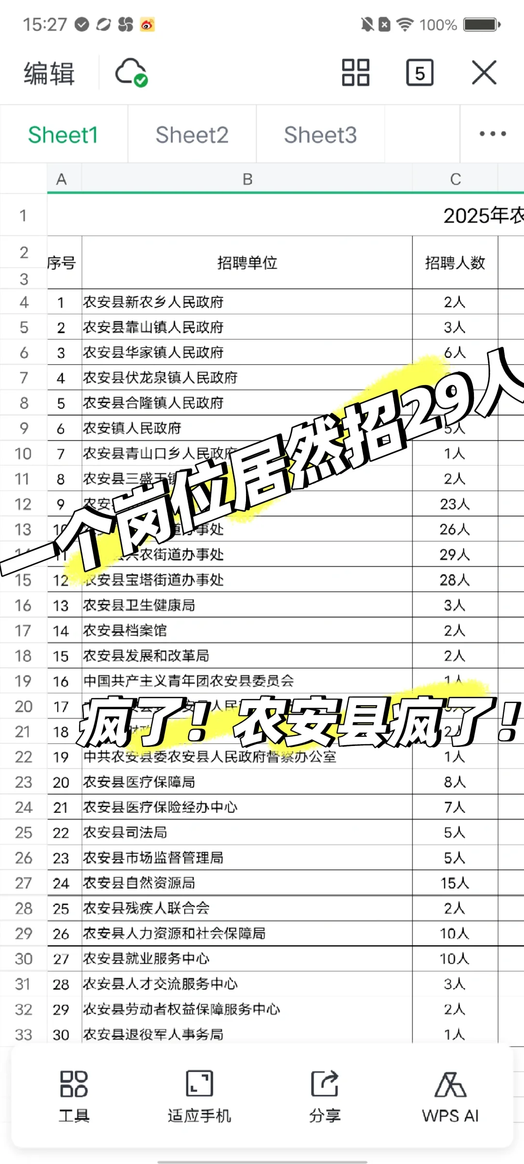 有这好事，一个岗位居然要29人！真的吗？