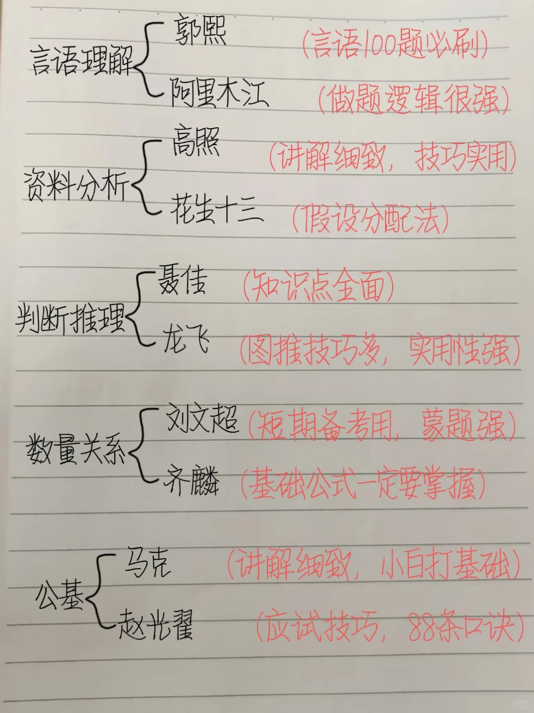 Billibili事业编网课