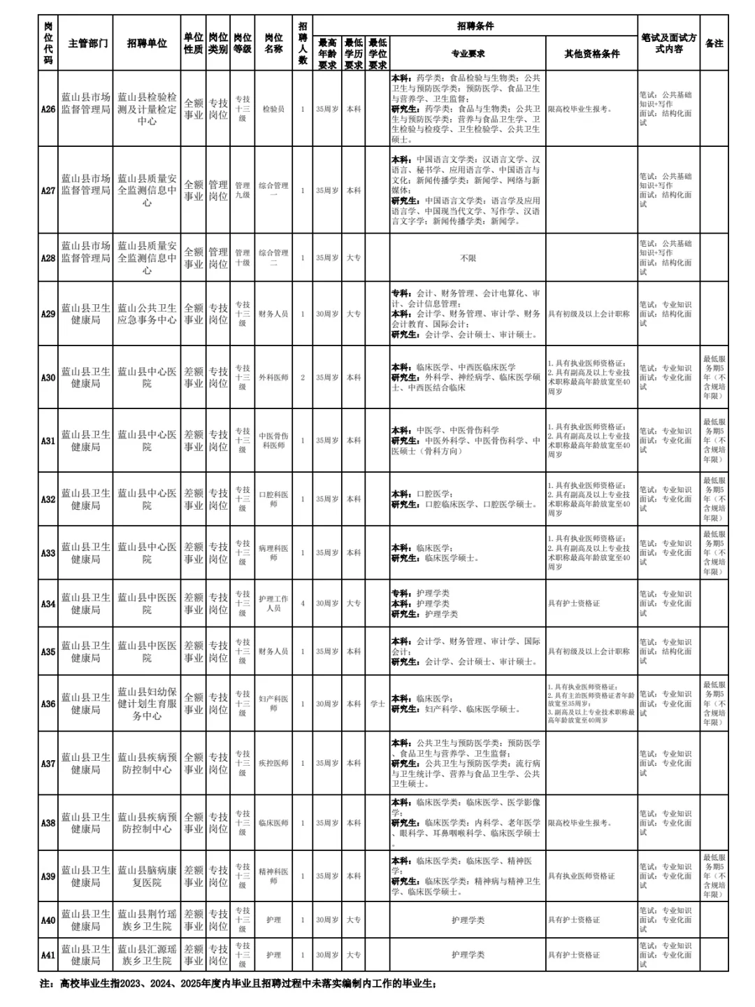 永州人民太有福气啦！蓝山县再招编制45人