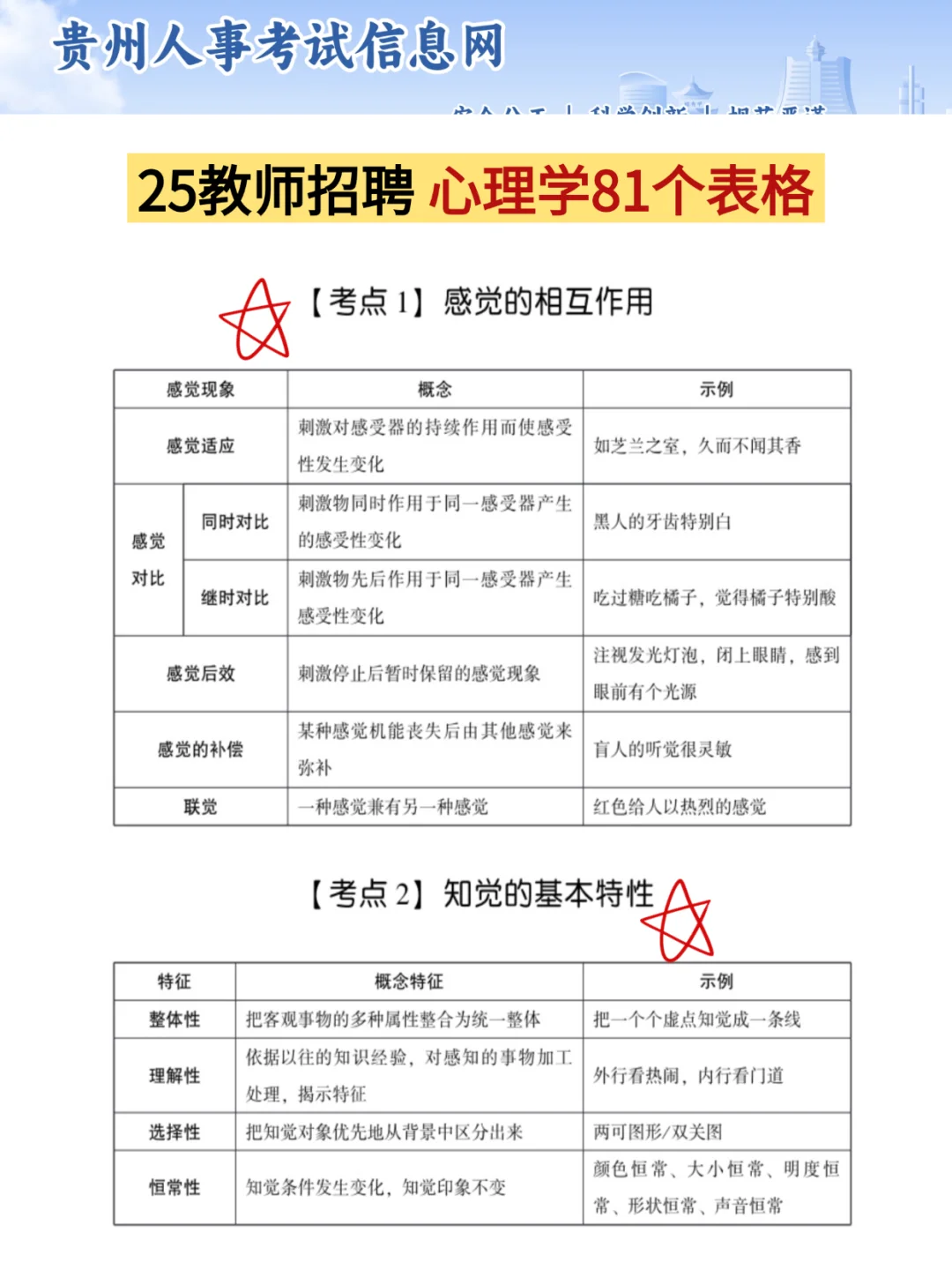 15天极限过贵州习水教师招聘（拼命版）