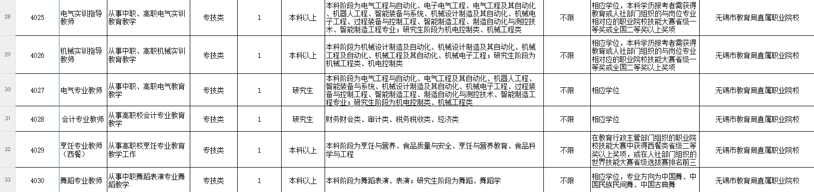 乖乖，这么优秀，要求贼高啊🤣🤣🤣