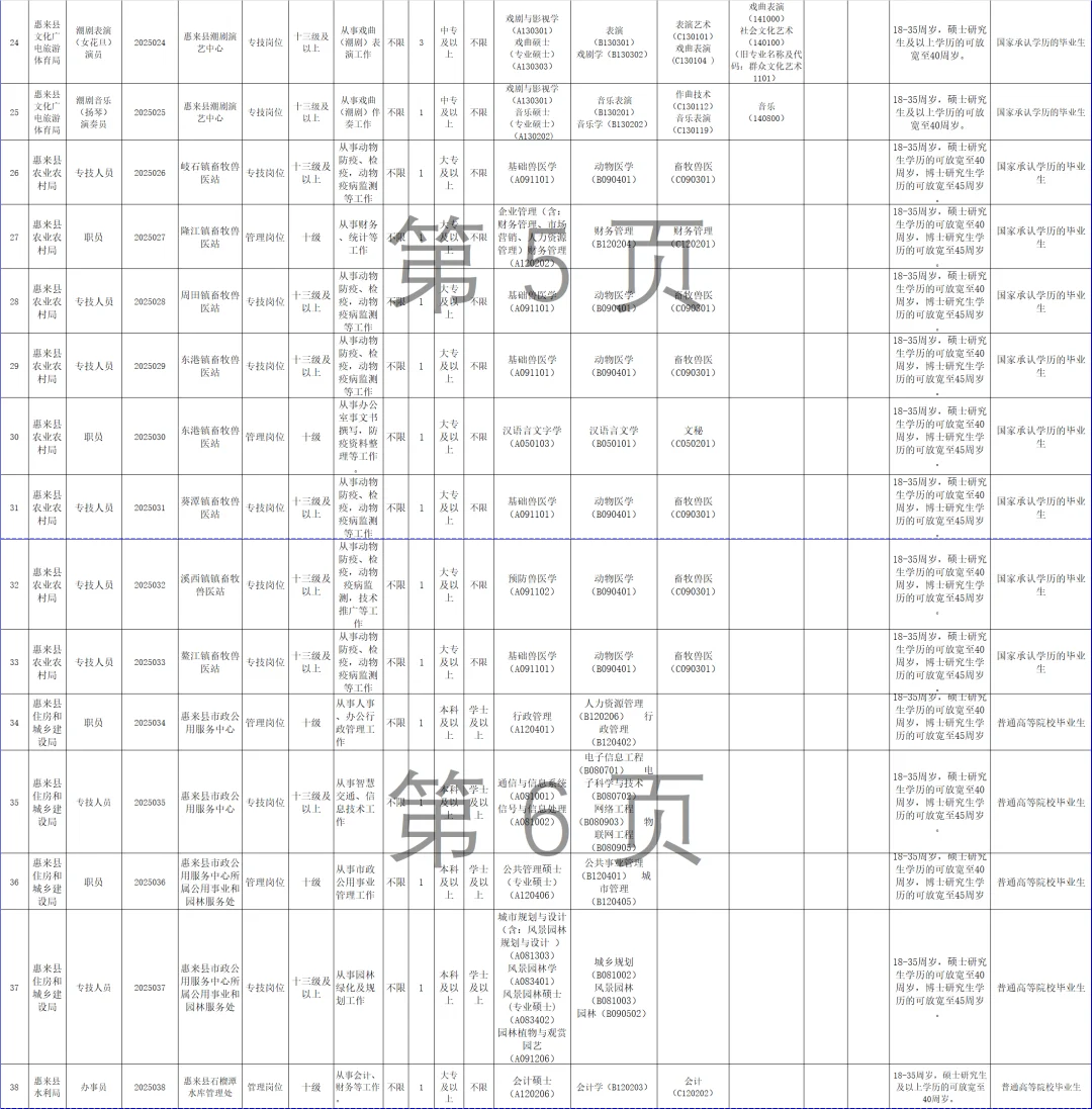 事业编|揭阳县纪委监委等部门招聘61人！