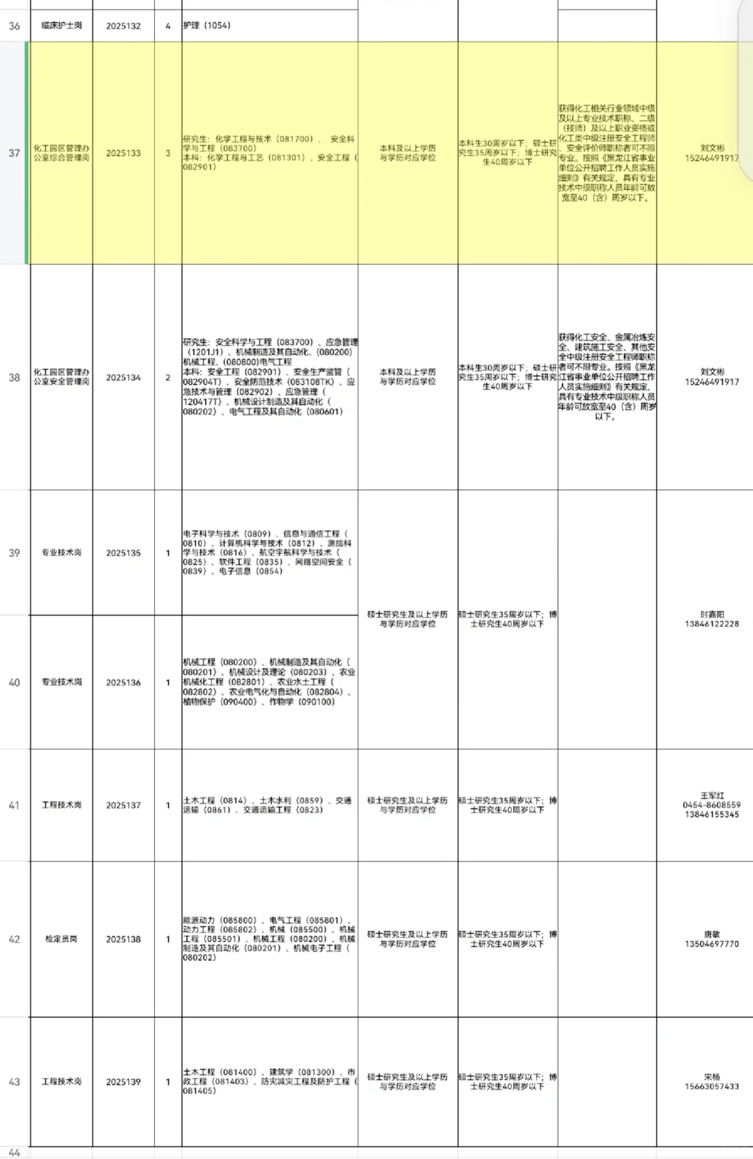 佳木斯市“佳人聚佳”急需紧缺专业技术人才