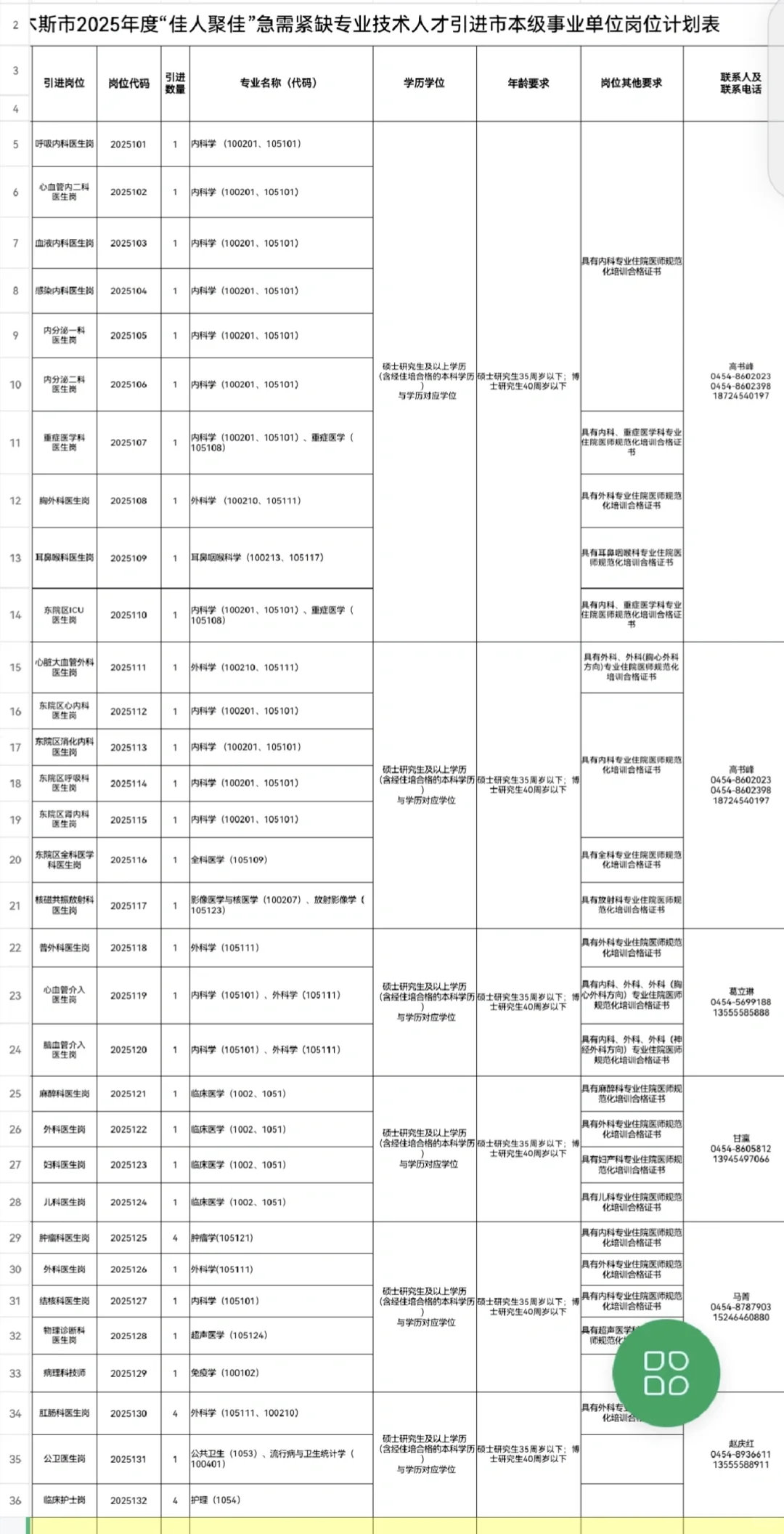 佳木斯市“佳人聚佳”急需紧缺专业技术人才